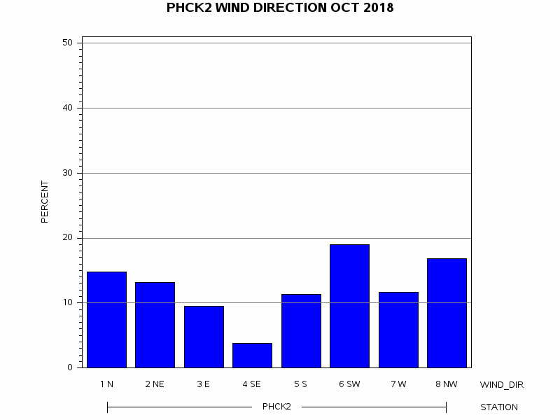 WINDDgraph