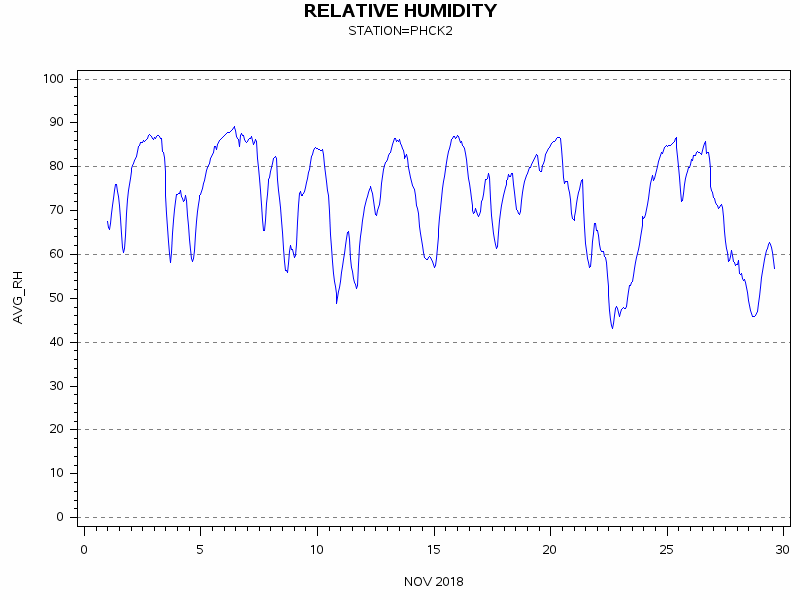 RHgraph