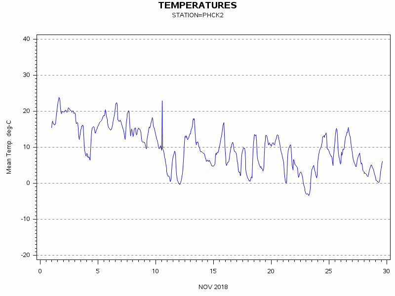 TEMPgraph