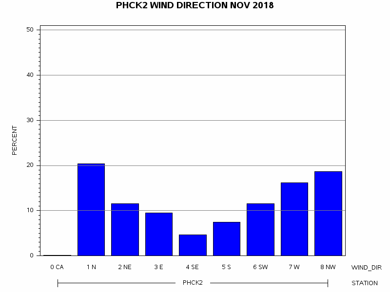 WINDDgraph