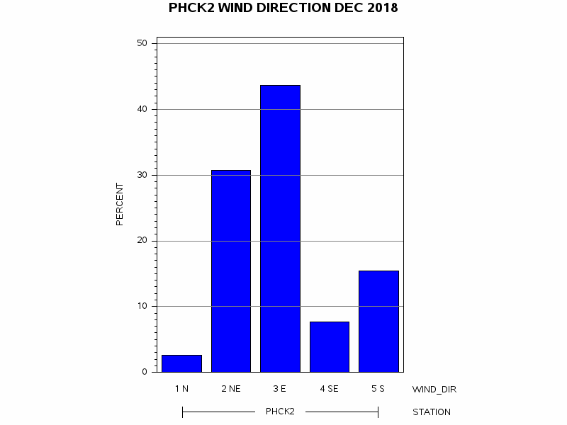 WINDDgraph