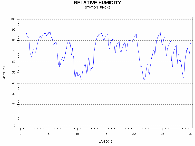RHgraph