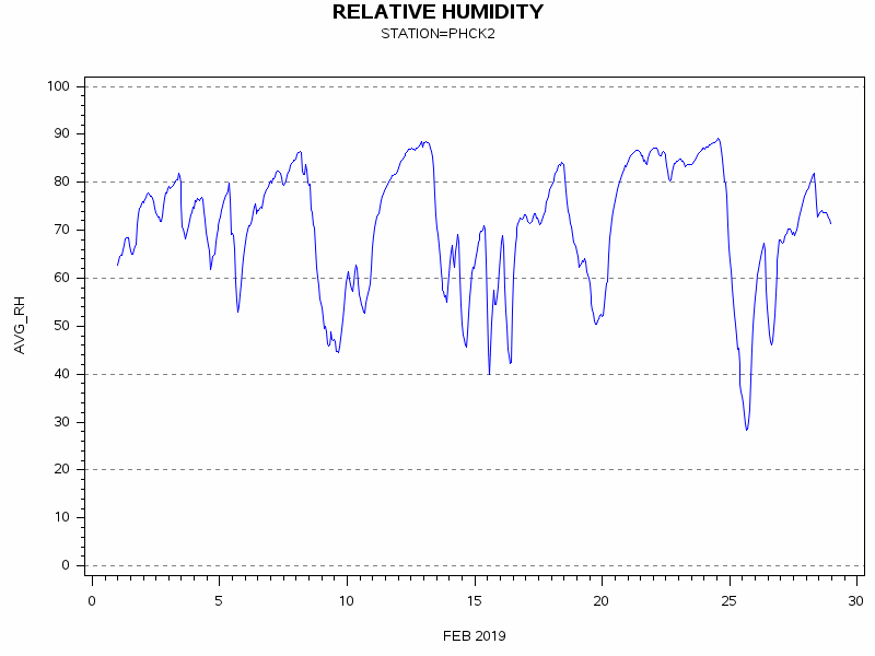 RHgraph
