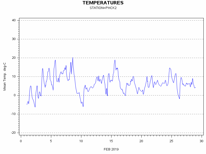 TEMPgraph