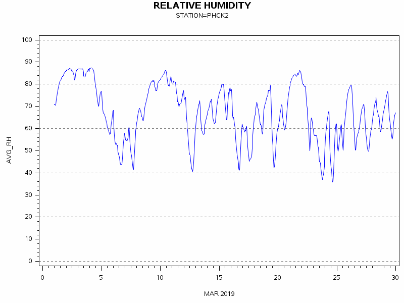 RHgraph