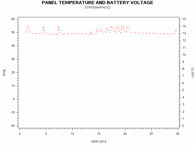VOLTgraph