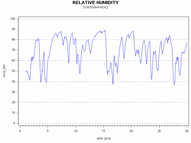 RHgraph