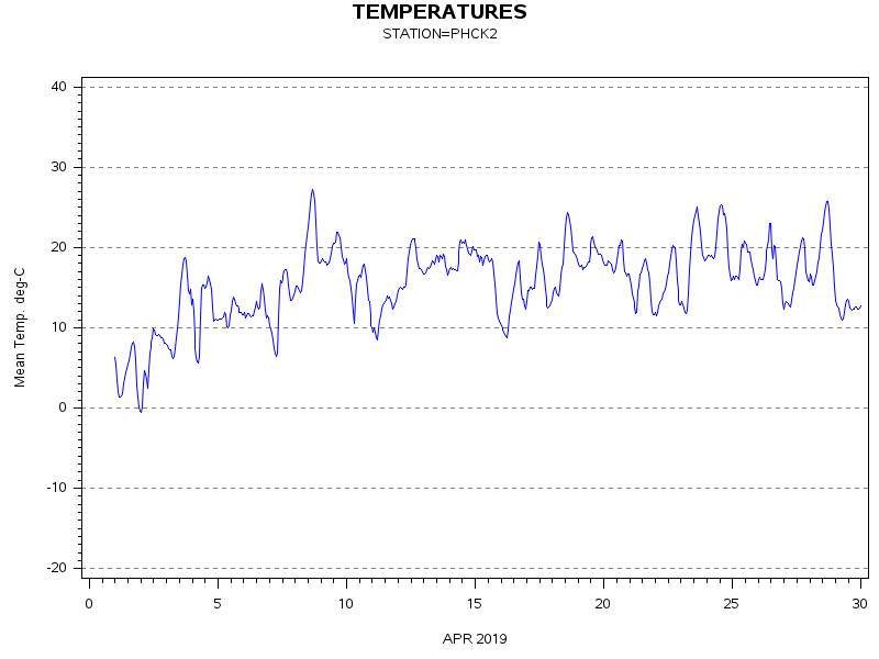 TEMPgraph