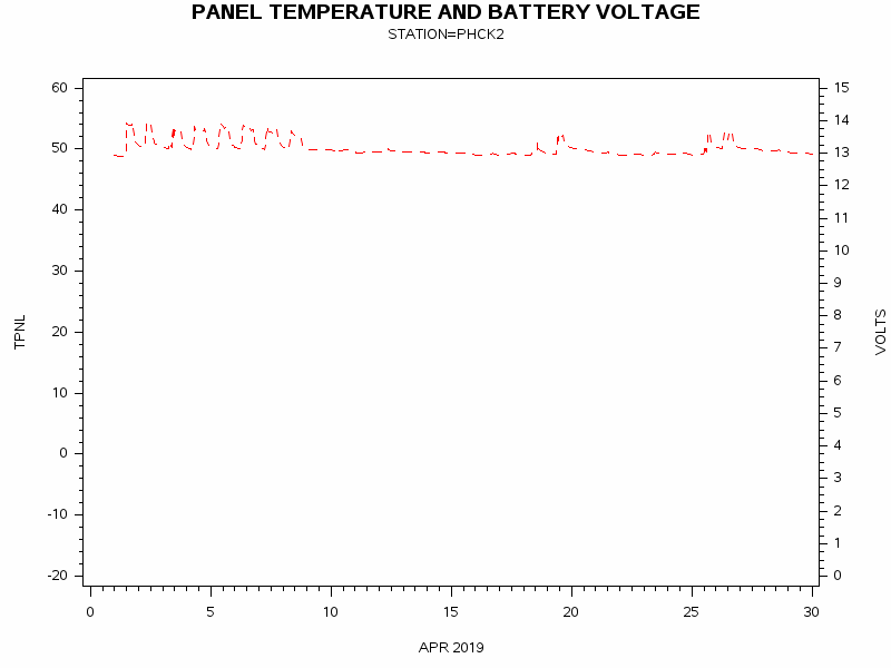 VOLTgraph
