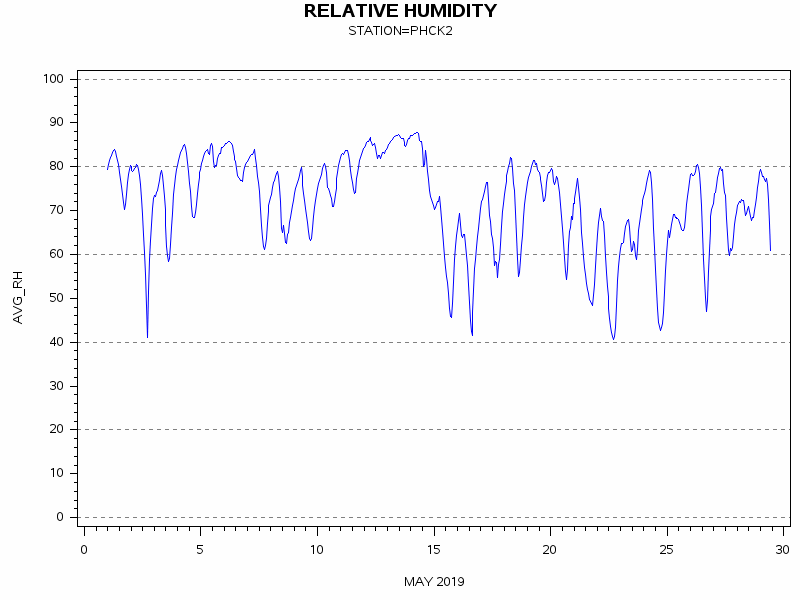 RHgraph