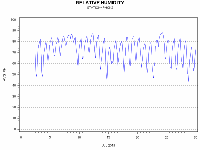 RHgraph