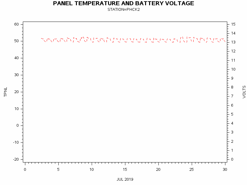 VOLTgraph