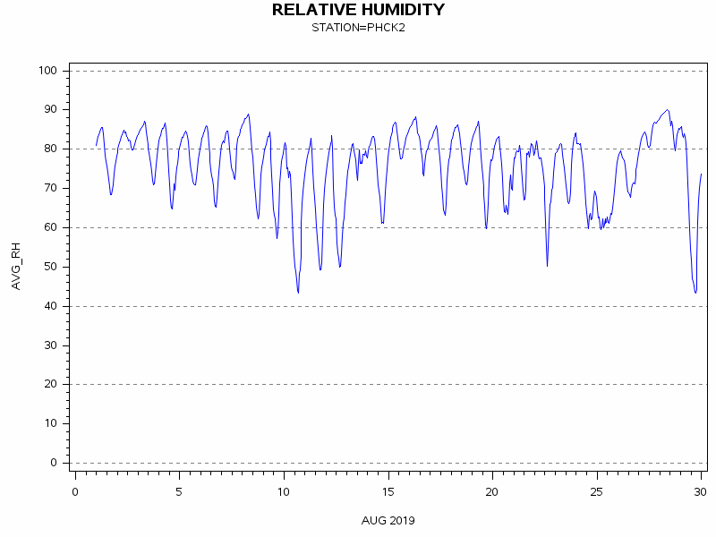 RHgraph