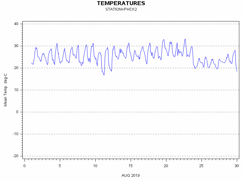 TEMPgraph