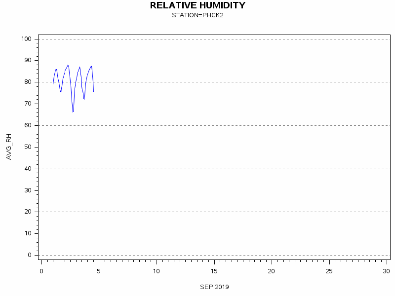 RHgraph