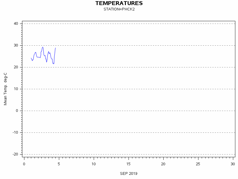 TEMPgraph