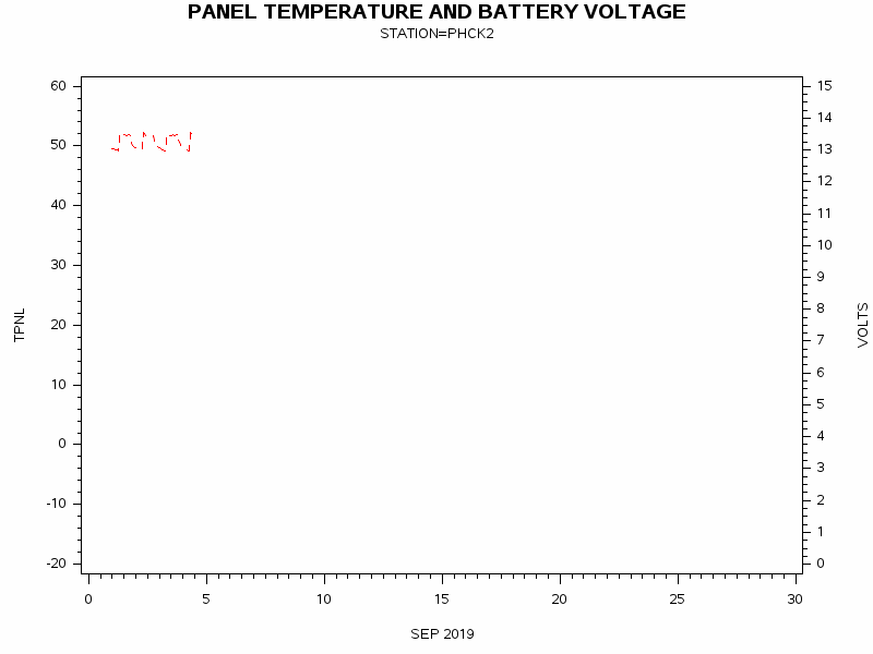 VOLTgraph