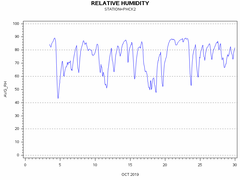 RHgraph