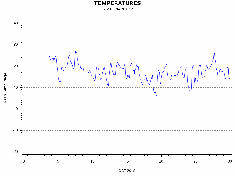 TEMPgraph