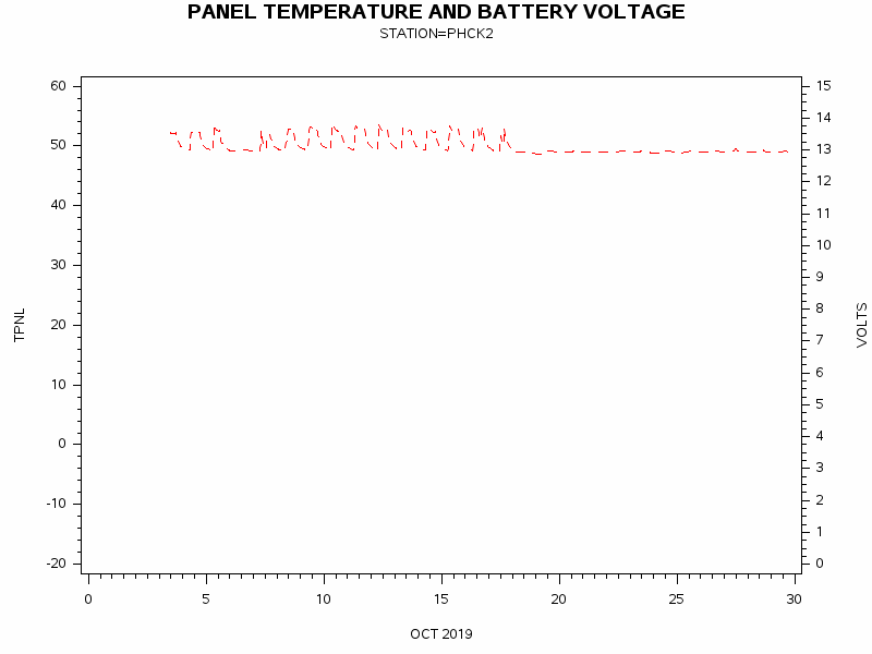 VOLTgraph