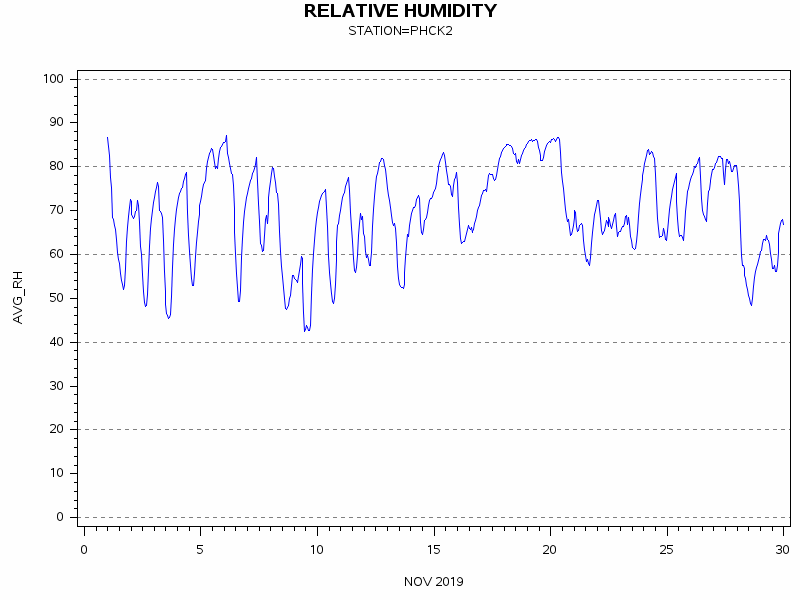 RHgraph