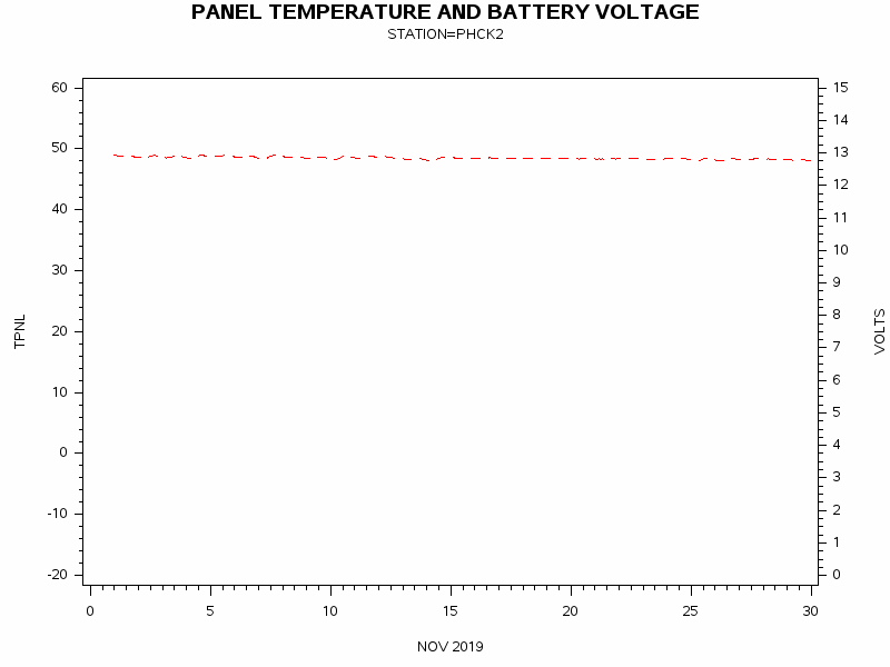 VOLTgraph