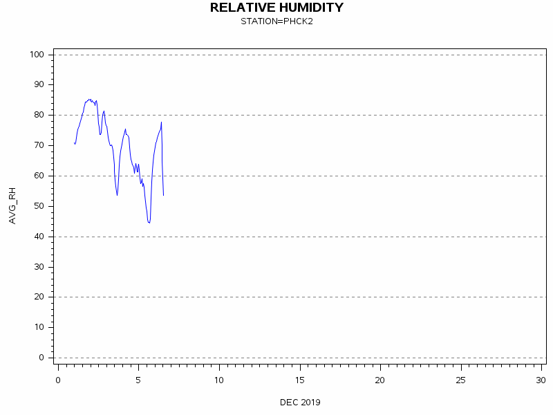 RHgraph