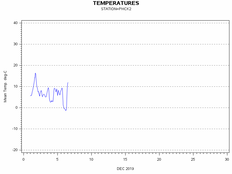 TEMPgraph