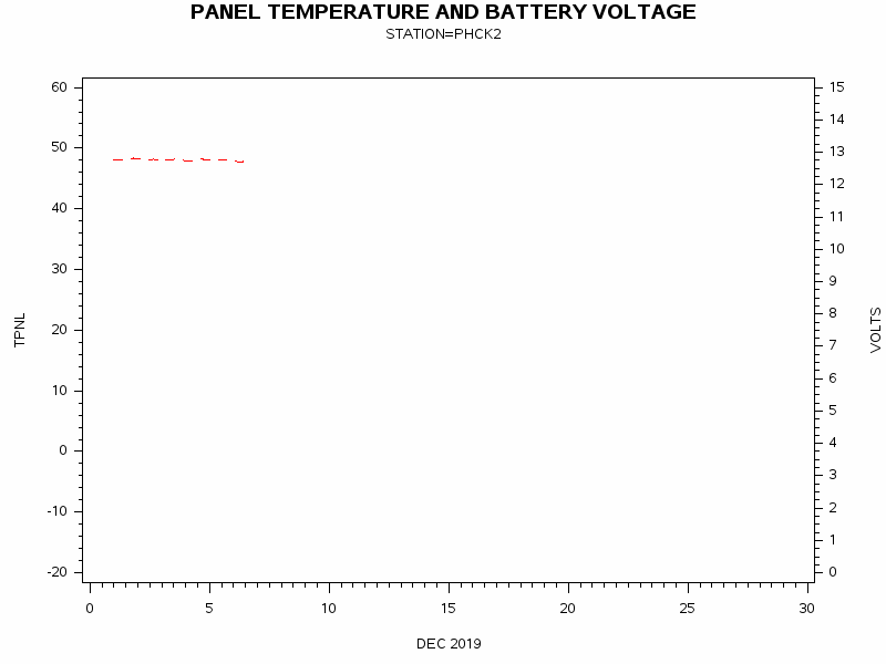 VOLTgraph