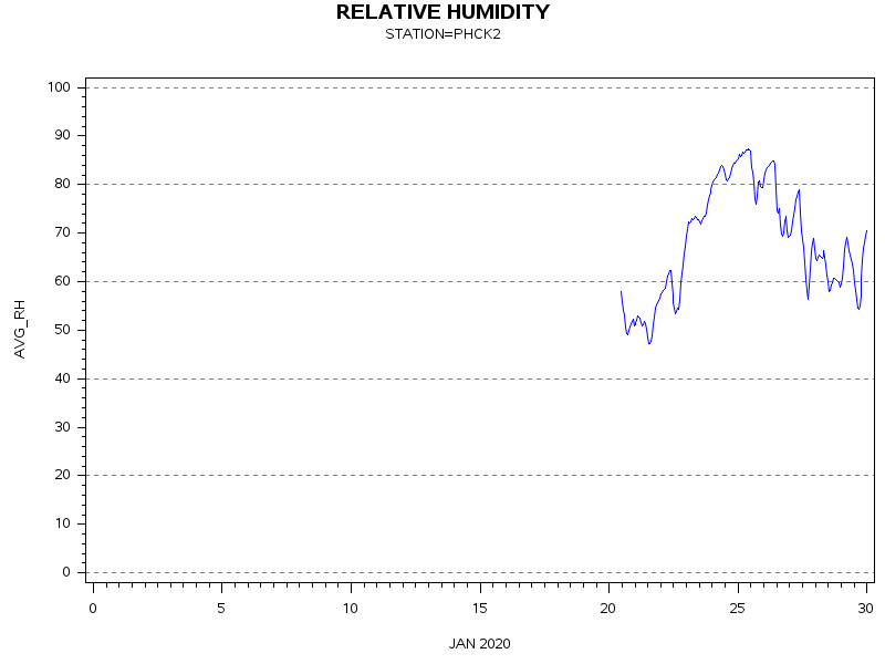 RHgraph