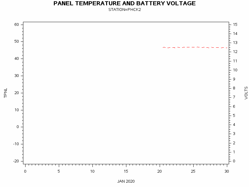 VOLTgraph