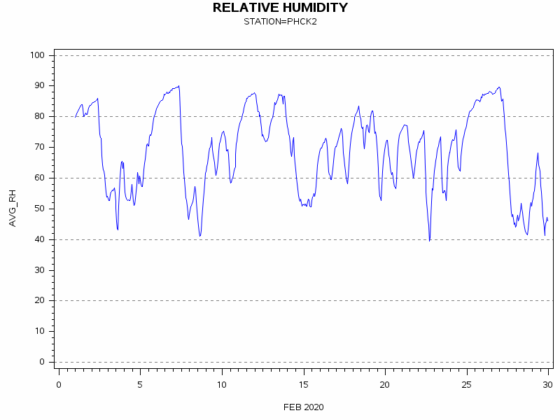 RHgraph