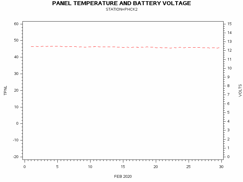 VOLTgraph