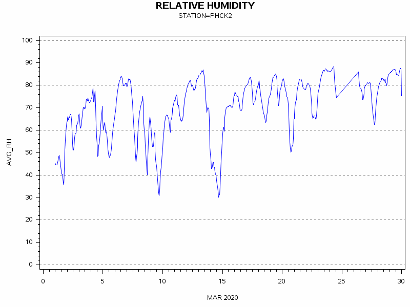 RHgraph