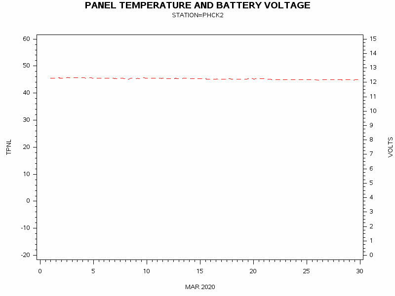 VOLTgraph
