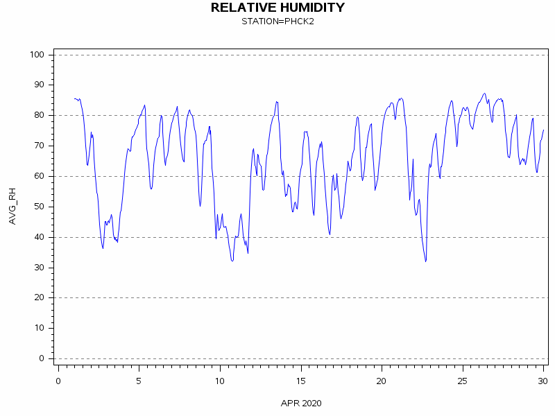 RHgraph