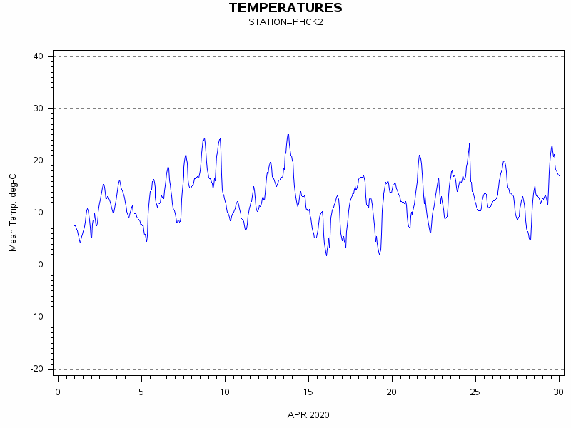 TEMPgraph