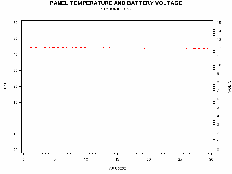 VOLTgraph