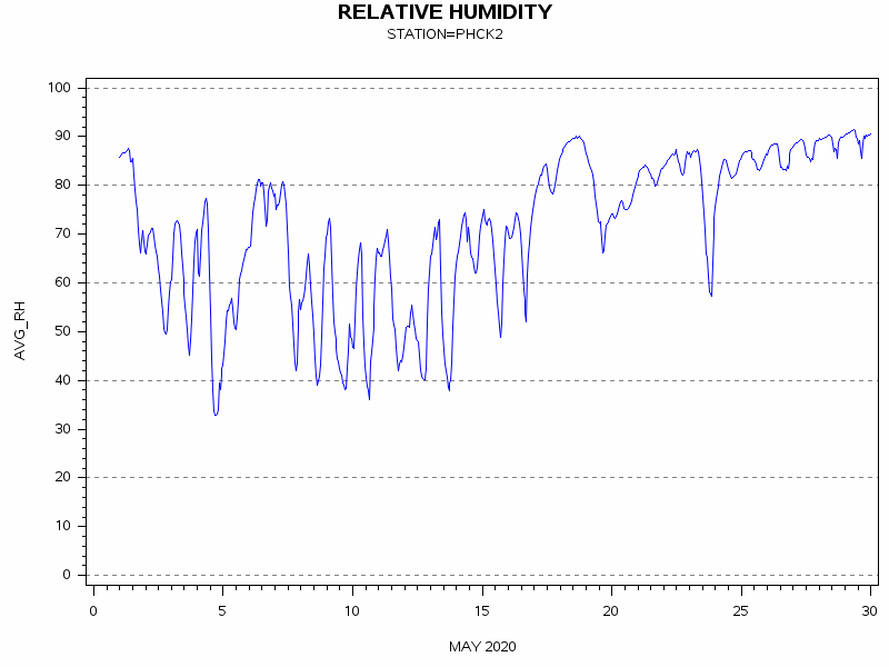 RHgraph
