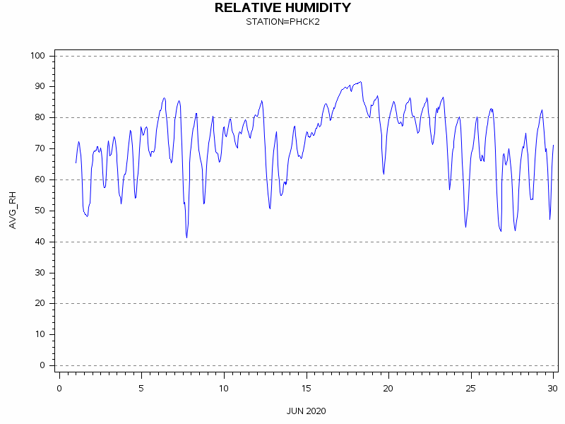 RHgraph