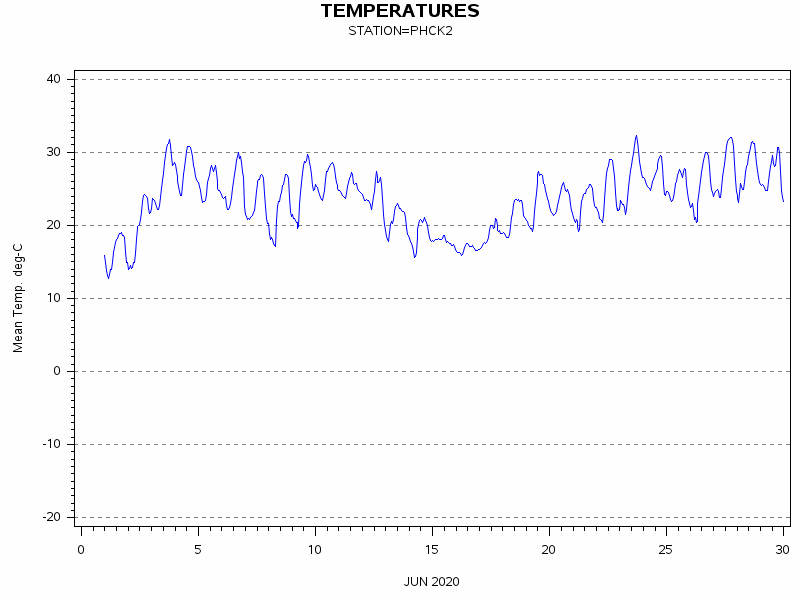 TEMPgraph