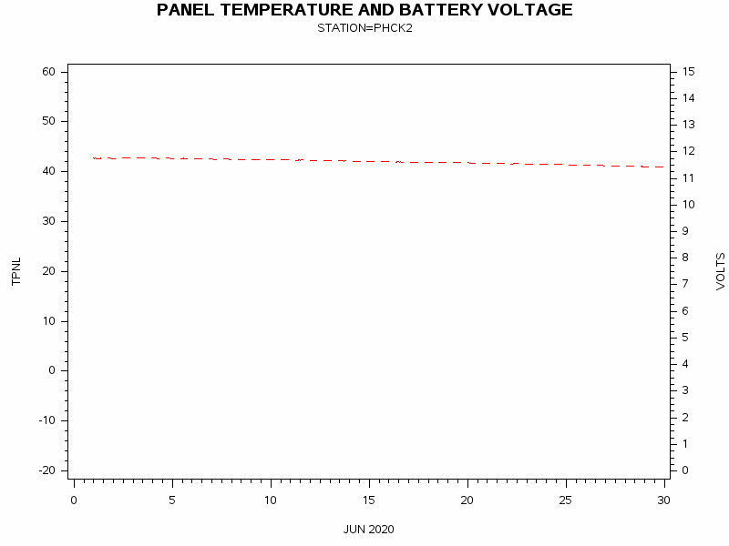 VOLTgraph