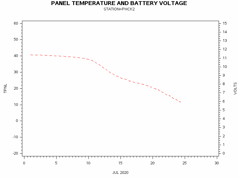 VOLTgraph