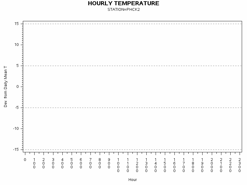 TEMP1graph