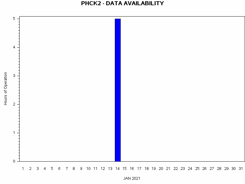 NHOURSgraph
