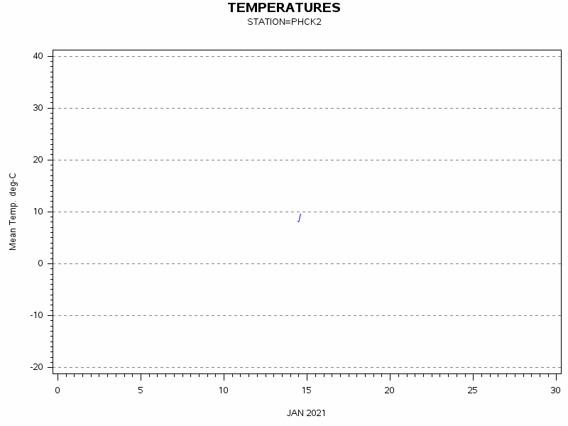 TEMPgraph