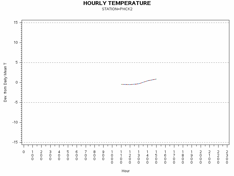 TEMP1graph