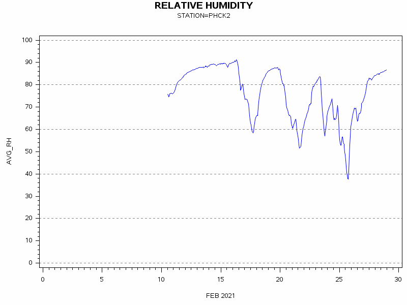 RHgraph