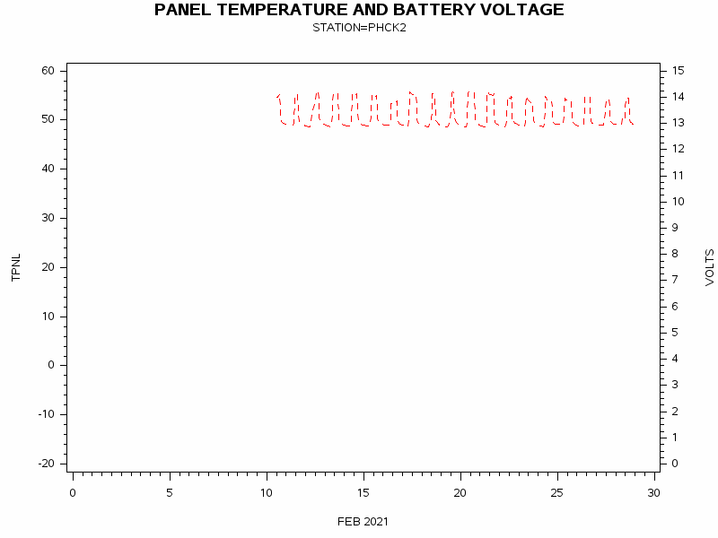 VOLTgraph