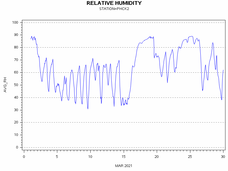 RHgraph